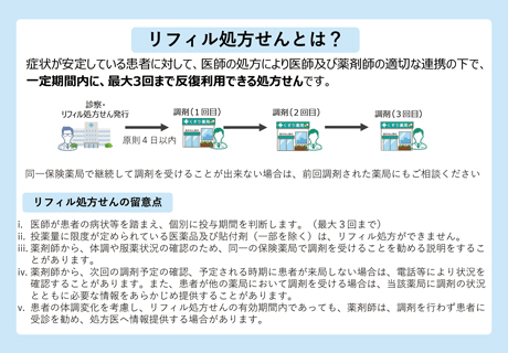 リフィル処方箋とは？